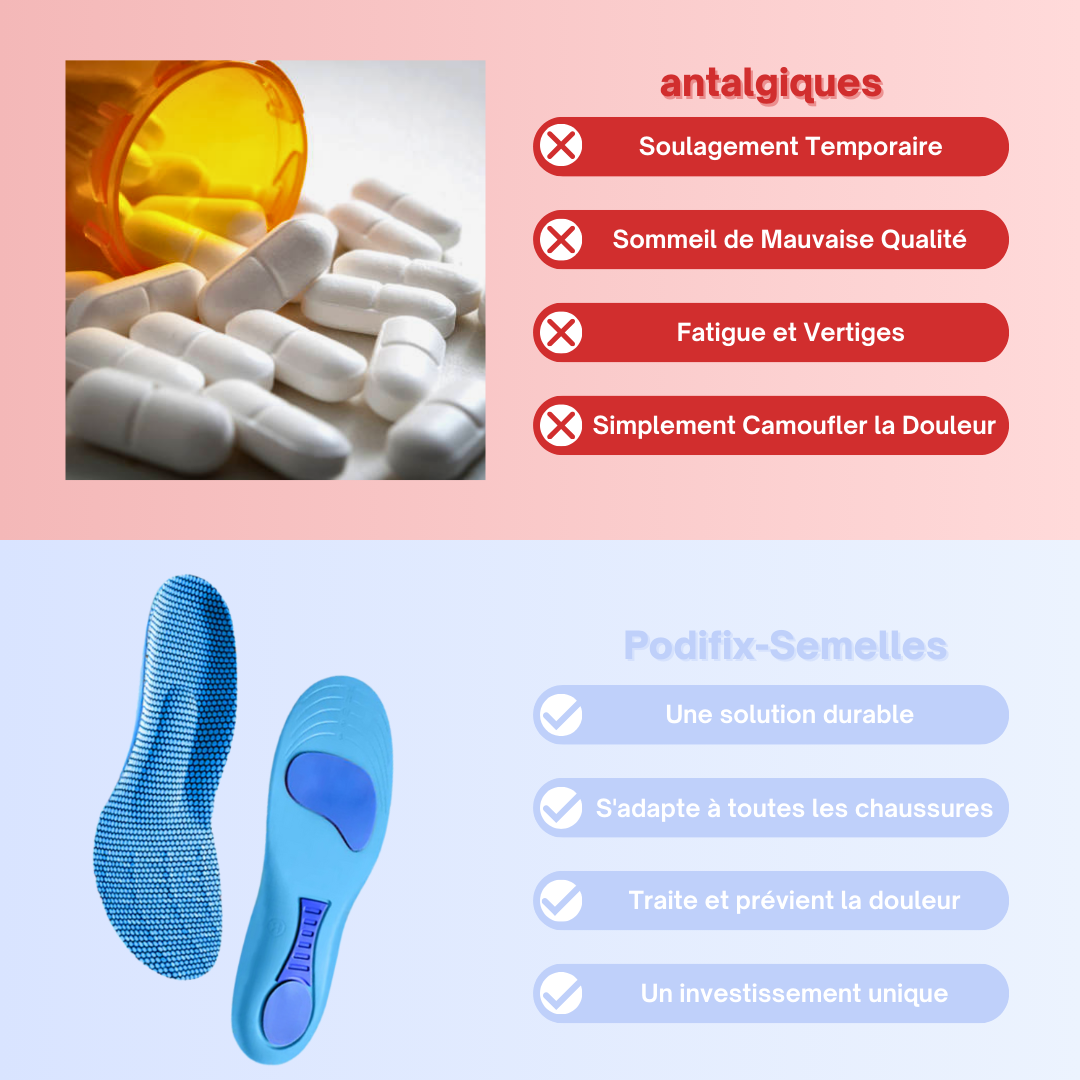 Podifix™ - Semelles Orthopediques